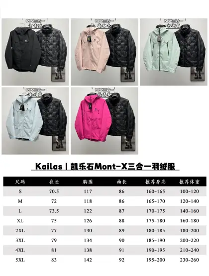 凯乐石三一羽绒冲锋衣【可拆卸羽绒内胆单穿】 Kailas丨凯乐石Mont-X三合一冲锋衣羽绒服 色卡:绒蒿粉、冰壶绿、藕粉、冰川蓝、矿石黑 凯乐石KAILAS MONT-X 运动户外硬壳专业暴雨级 防水防风耐磨防雨三合一羽绒冲锋衣 设计理念: 中国硬壳,中国山地色,每座山都有自己的脾气性格每个色彩都有自己的力量,随昼夜更替,色彩在雪山之巅绽放出令人惊叹的生命力与美感,吸引登山者去探寻相遇那一抹难忘的色彩. 面料+特点: ✅ GORE TEX 3L面料,应对多变气候带来的暴风雨雪考验,同时防风透气带来更好的穿着体验,防水、防风、透气、轻量、抗撕裂耐磨,透气5000+ ✅这款独特的外部,采用高密T800Gore-tex 记忆三合一白可特面料,全衣压胶工艺 ✅弧形帽檐,更好的防风防雨不遮眼,可调节帽檐和下摆抽绳 ✅全身多处刺绣全部采用日本进口顶尖田岛刺绣机 ✅ 高开胸袋,背负时便捷存取,兼容攀登及安全带,背负时存取便捷,储物空间充足 ✅高密科技型面布,防风,耐磨,强防水,配合三合一工艺使得面料更为挺阔有型了男女同款 版型偏修身 秋冬均无压 ✅ 调节袖袢升级,更贴合强防护,增加魔术贴覆盖区域,单手操作更容易贴合 ✅户外运动人体工学设计,提升运动表现 ✅可拆卸防风雪裙,全面遮蔽风雪,满足滑雪等户外运动需求 ✅ 可单手调节下摆,防风倒灌,下摆抽绳可单手轻松调节,内置可拆卸泡棉,防止穿着安全带时向上滑移 ✅高开大容量插手胸袋,兼容攀登及安全带,背负状态也能轻松 ✅腋下专业通风拉链透汽系统,双向开合,迅速通风散热,及时恢复干爽舒适,避免反复卸包和穿脱, ✅360°三维风帽,帽随脸动可兼容,连帽设计可调抽绳,保暖兼容 ✅适合亚洲人群 功能+版型 ✅风格:机车风、滑雪户外 ✅版型:宽松版型 工艺: 这款采用 GORE TEX 3L面料,内里拼接全压胶工艺,高密三合一科技型面料,全衣共计16个小细节和非常专业的户外设计,这是一款好看到爆炸的,非常个性艳丽的四个颜色,让你感受到与众不同,这款冲的意义有着自己的审美和独到的设计,在户外行业也是相当专业,堪称中国最牛的的硬壳